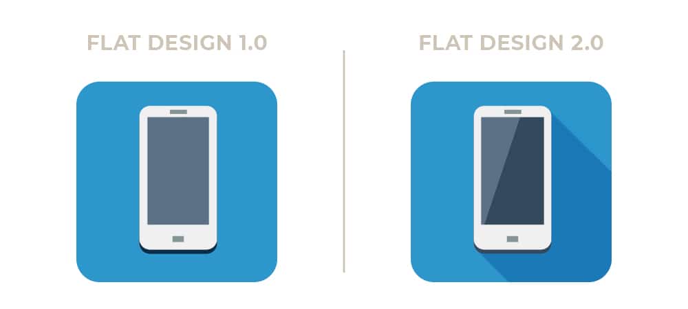 what is flat 2.0.